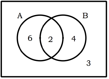 Conditional Probability - Revision Quiz 1 - Portal