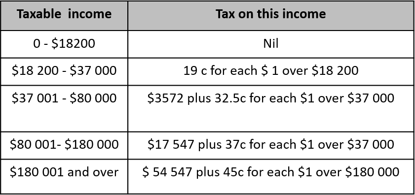 Income Tax - Revision Quiz 1 - Portal