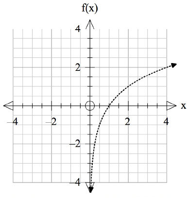 Absolute Value Functions - Practice Questions - Portal