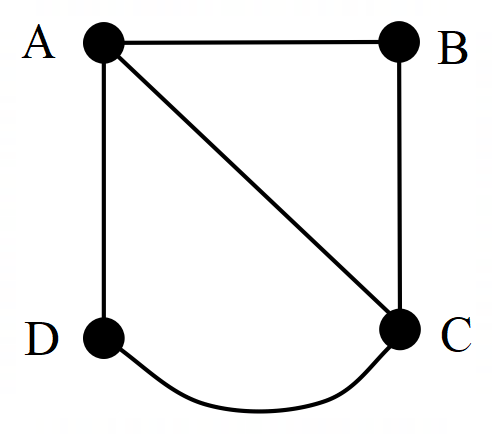 Walks, Trails, Paths, Circuits And Cycles - Revision Quiz 1 - Portal