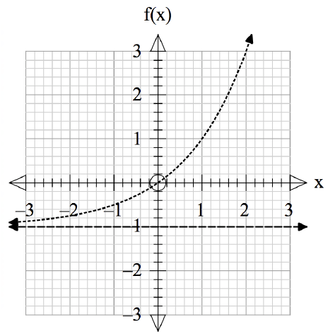 Absolute Value Functions - Practice Questions - Portal