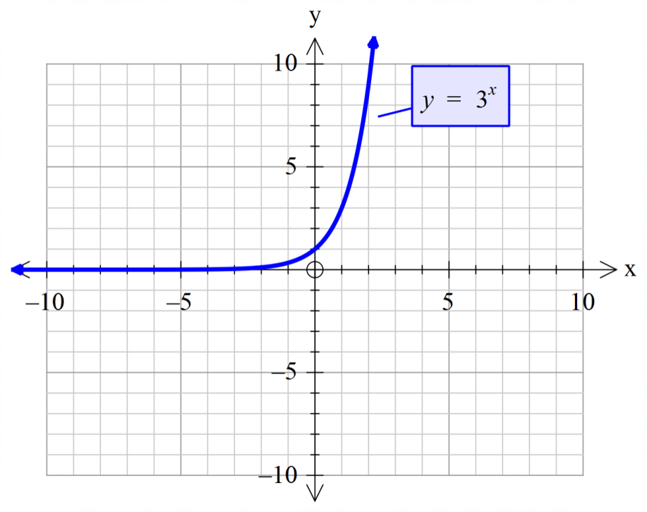 Exponential Functions - Revision Quiz 1 - Portal