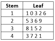 Measures of Spread and Outliers - Revision Quiz 1 - Portal