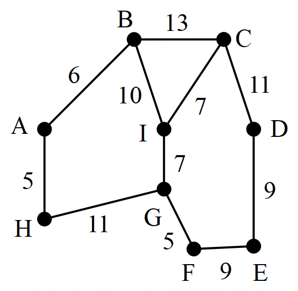 Shortest Path - Revision Quiz 1 - Portal