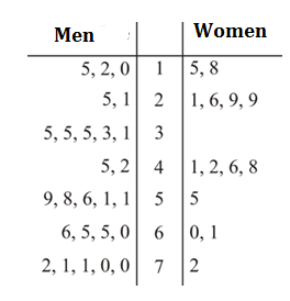 Comparing Data Sets - Revision Quiz 1 - Portal