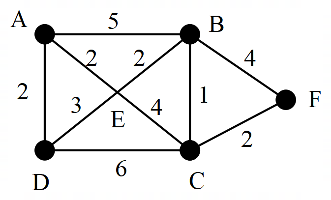 Network Diagrams - Revision Quiz 1 - Portal